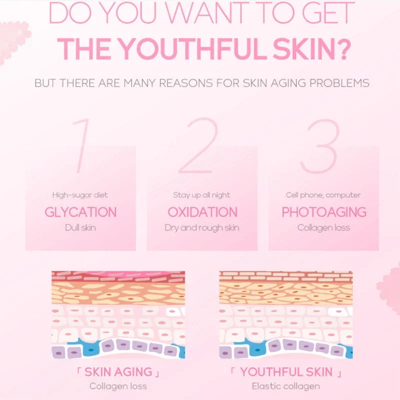 Japan Sakura Face Cream Whitening Anti Aging Shrink Pores Cosmetics Moisturizing Cherry Blossom Essence Facial Lotion Emulsions