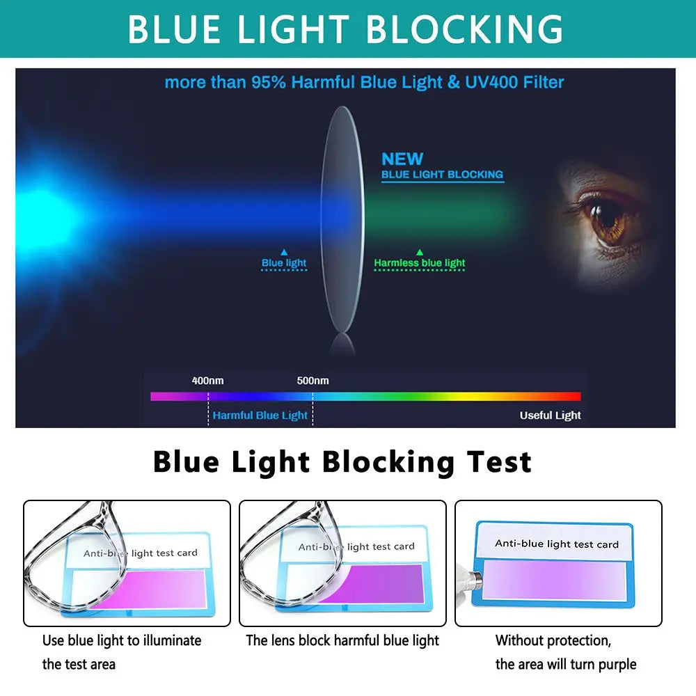 Anti-fog Safety Glasses Blue Light Blocking Glasses Anti Pollen Goggles Eye Protection Glasses for Men Women UV400 Protection